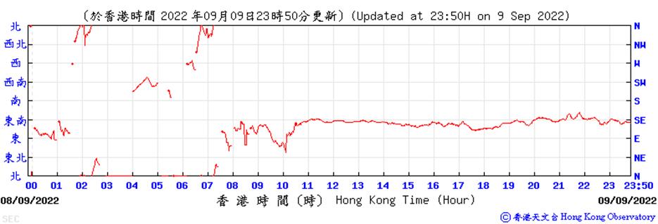 Chart, line chart
Description automatically generated